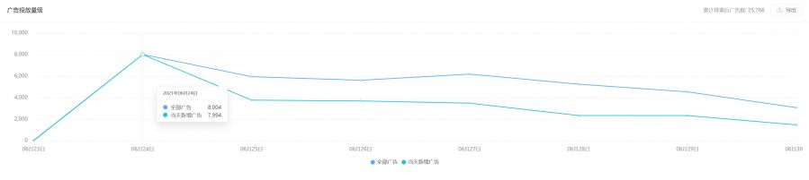 聚焦視聽品質升級+玩法微創新，《夢幻新誅仙》突圍成功| 遊聯社產品觀察