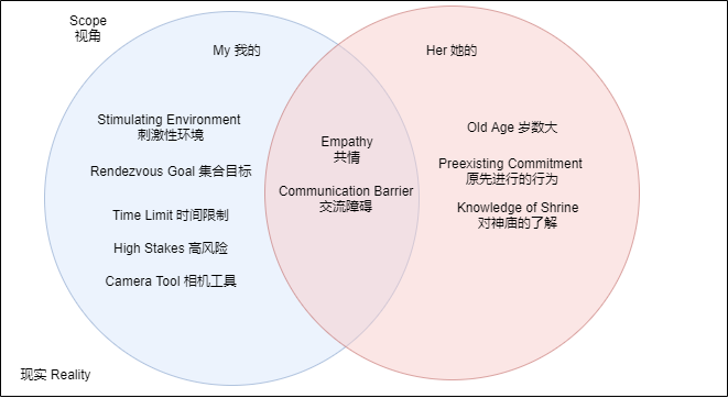 譯介：Chris Bell 面向友情的設計 Designing For Friendship