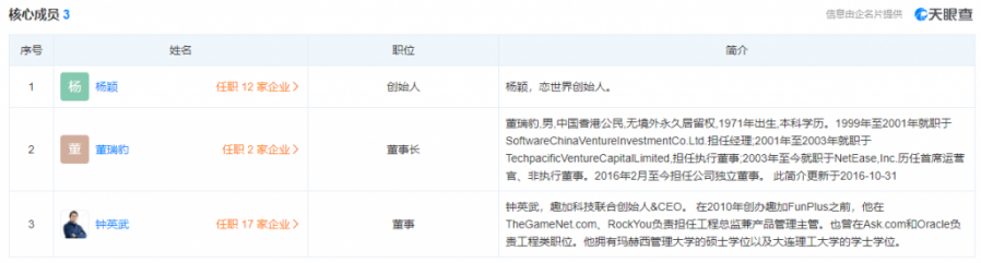 頂級人才之戰！網易前COO董瑞豹出任FunPlus首席戰略官