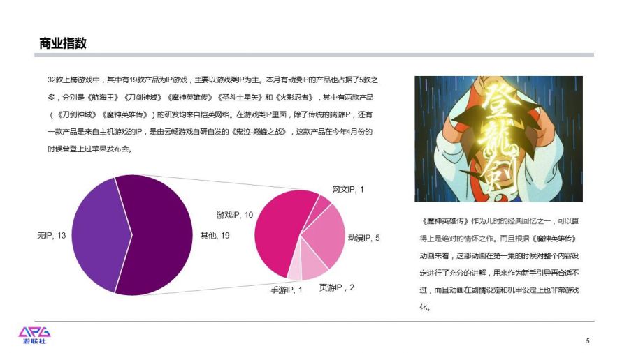 遊聯社市場價值報告6月刊：各大廠商積極備戰暑期檔