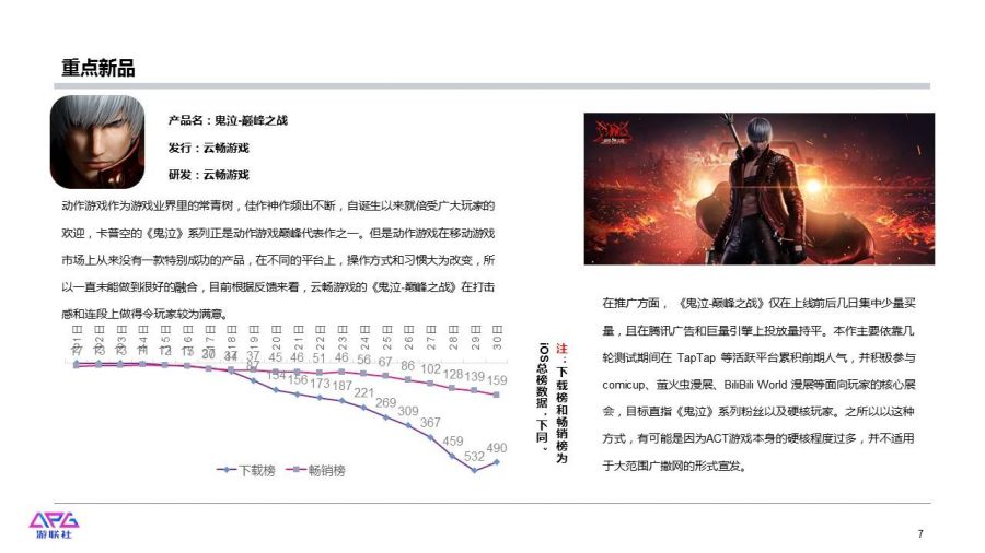 遊聯社市場價值報告6月刊：各大廠商積極備戰暑期檔