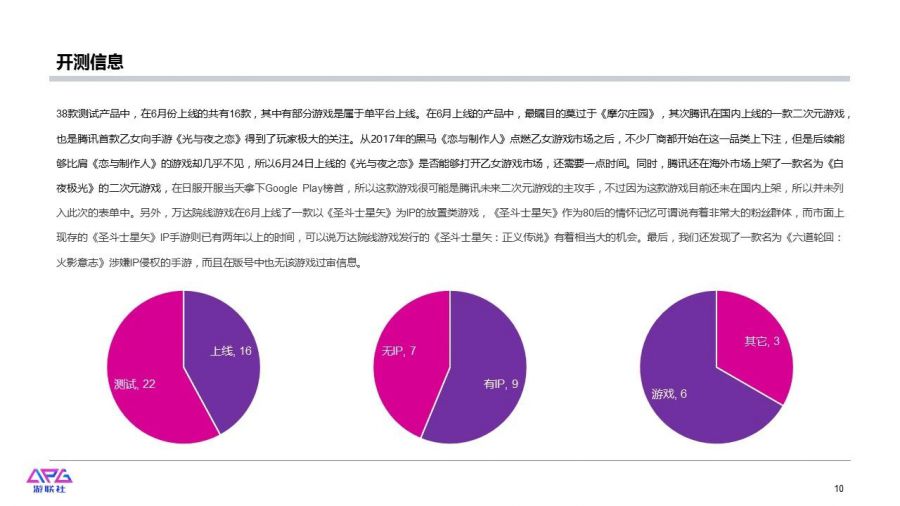 遊聯社市場價值報告6月刊：各大廠商積極備戰暑期檔