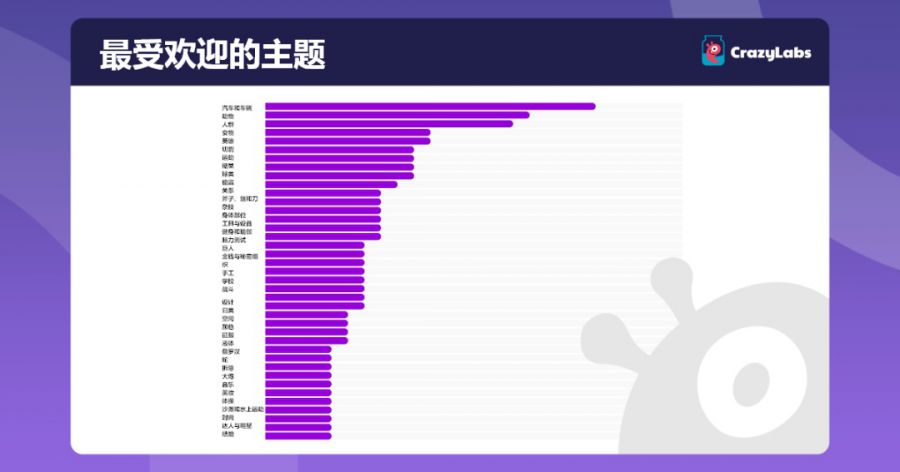 單月下載超2000萬，以《DIY Makeup》為例看社交熱點的爆款