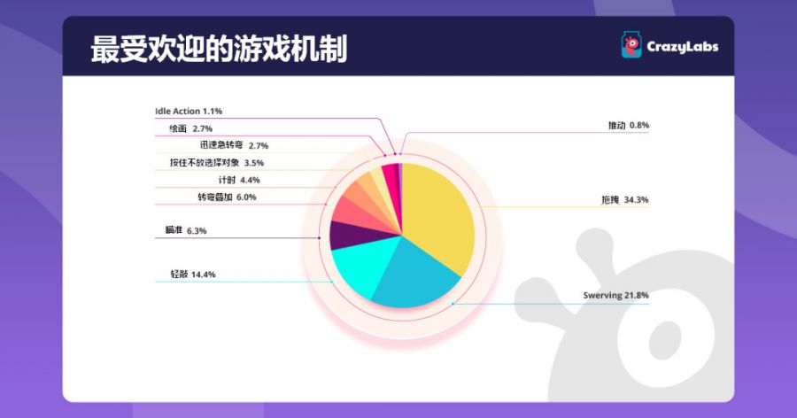 單月下載超2000萬，以《DIY Makeup》為例看社交熱點的爆款