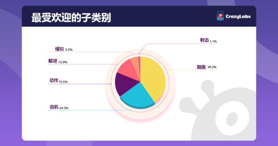 單月下載超2000萬，以《DIY Makeup》為例看社交熱點的爆款