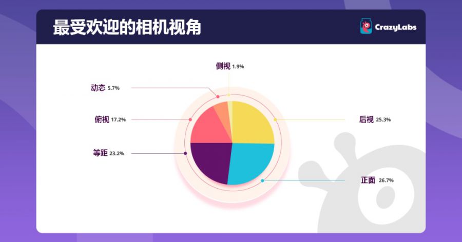 單月下載超2000萬，以《DIY Makeup》為例看社交熱點的爆款