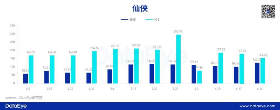 2021堪稱史上游戲買量最難的一年