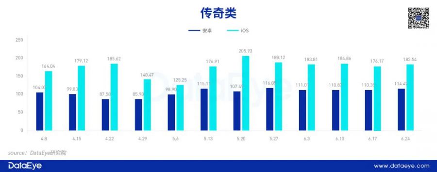 2021堪稱史上游戲買量最難的一年