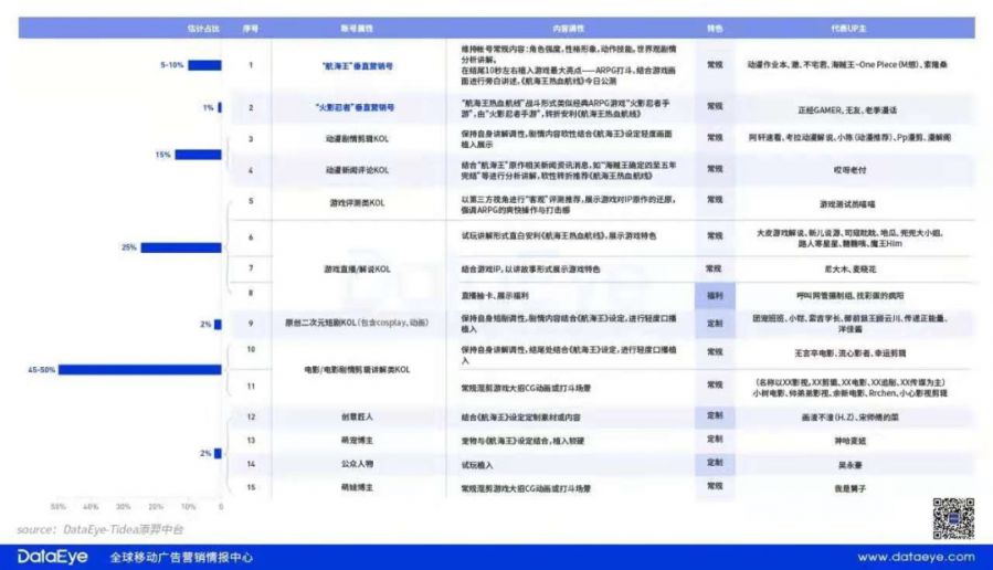 2021堪稱史上游戲買量最難的一年