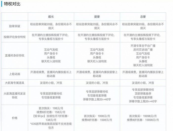 位元組跳動自研射擊遊戲來了，七天預約人數破10萬