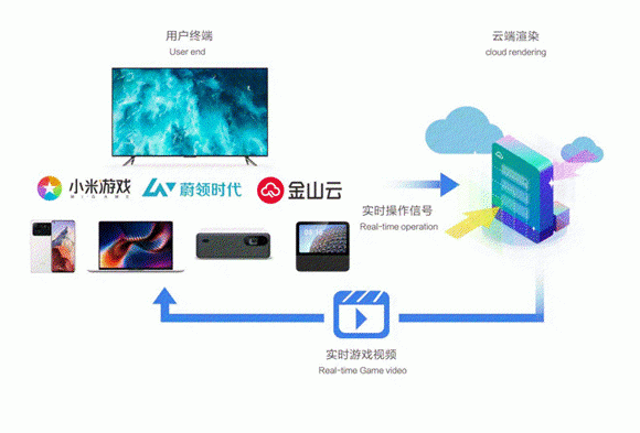 小米遊戲首次單獨參展China Joy，全方位展示開發者服務能力