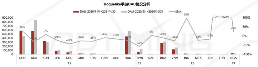 别在RPG、SLG里卷了，中国已成为Roguelike最有发展潜力的市场