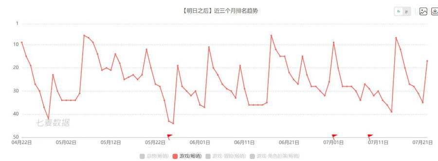 被喪屍襲擊gameover後會怎樣？《明日之後》開始講接下來的故事