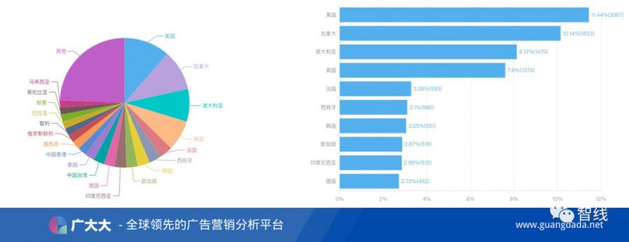 高質量產品加高效率投放，移動遊戲就一定能成功嗎？