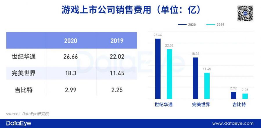 手遊獲量難度提升，營銷策略正在升級：遊戲廠商都在做什麼？