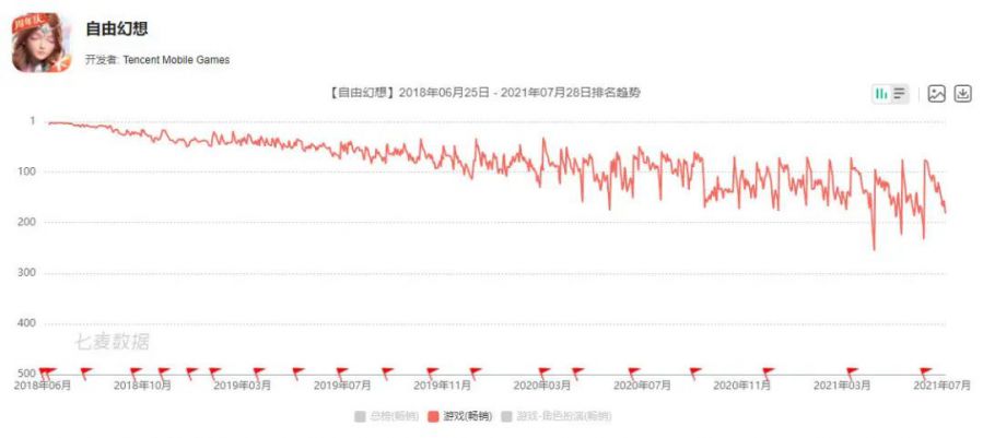 從《QQ御劍》到《天刀》，騰訊在MMO手游上磕了10年