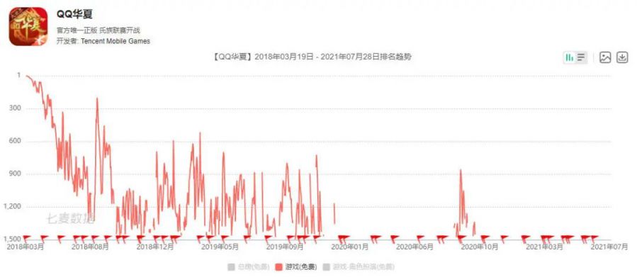 從《QQ御劍》到《天刀》，騰訊在MMO手游上磕了10年