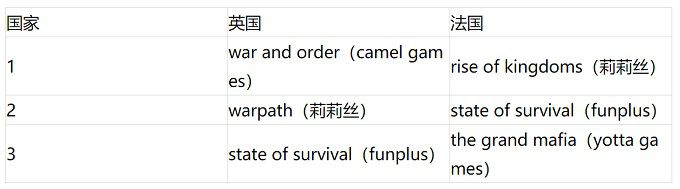 2021年Q2，哪些App和遊戲在爆發？