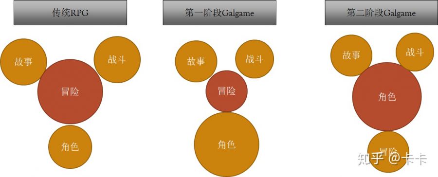 二次元考究：從開發者角度理解二次元遊戲的定義