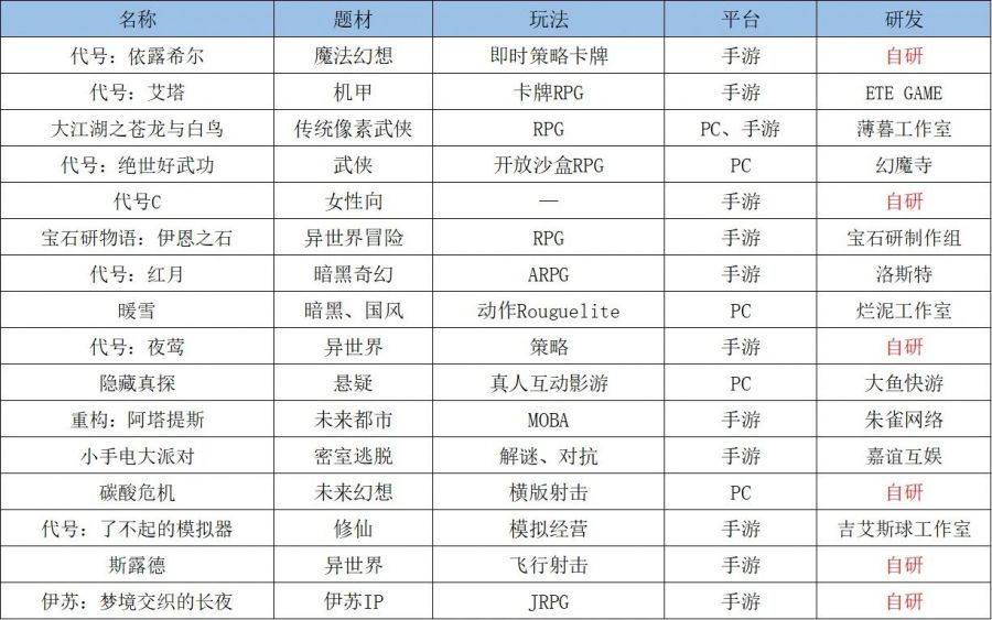 16款新品！bilibili遊戲釋出會還能帶來什麼樣的驚喜？