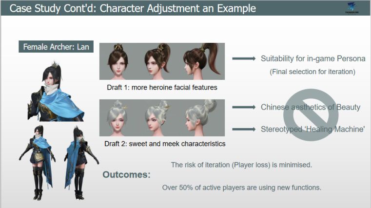 网易雷火UX 在GDC2021演讲：《从西方到东方：艺术风格的小调整取得大成功》image055.JPG