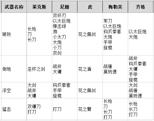 09_御刃者连击武器要求.jpg