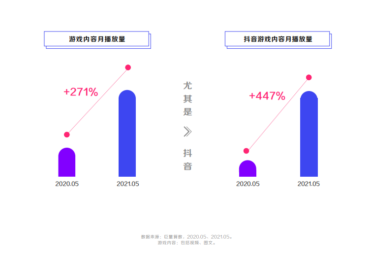 “高質量”的創意遊戲廣告，都在表達什麼訴求？