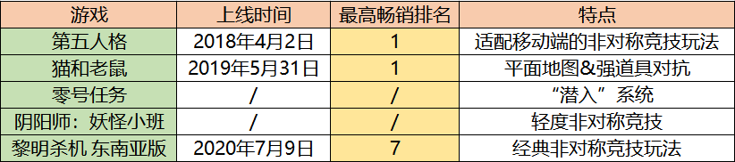 640BUZCLD76.png