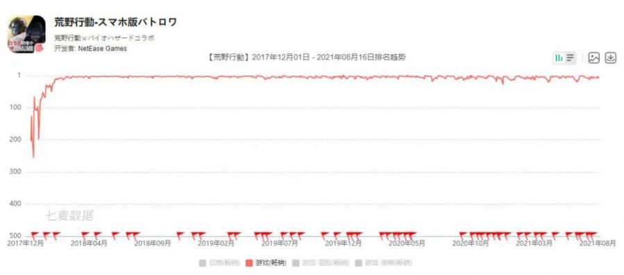 網易希望未來海外收入擴大至50%，憑什麼？