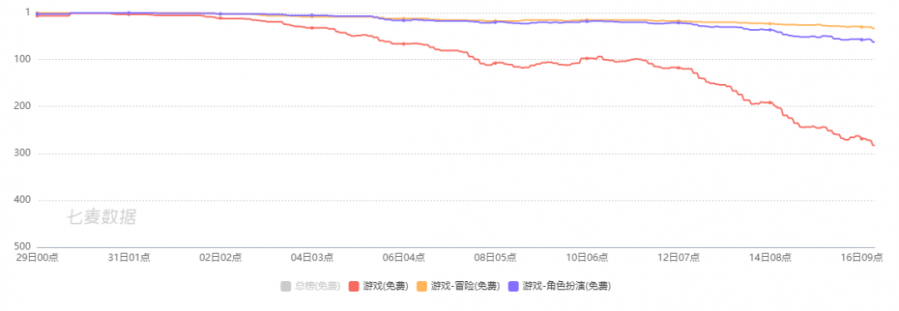 《有殺氣童話2》：另類童話世界開啟的另類MMO | 遊戲產品觀察