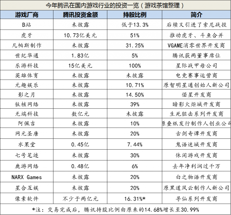 國產遊戲的崛起不僅僅只差一個《黑神話：悟空》