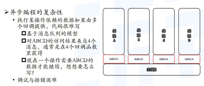 驅動遊戲世界運轉的“心跳”：遊戲迴圈及實時模擬