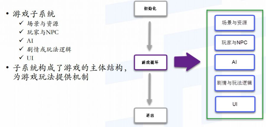 驅動遊戲世界運轉的“心跳”：遊戲迴圈及實時模擬