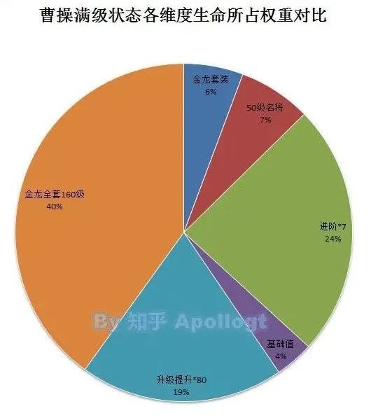 遊戲策劃應該多玩PC和主機，還是多玩手遊？