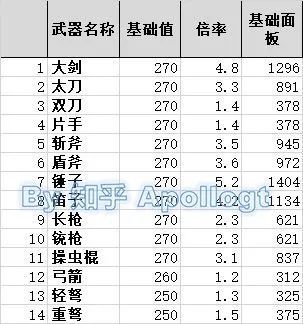 遊戲策劃應該多玩PC和主機，還是多玩手遊？