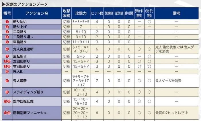 遊戲策劃應該多玩PC和主機，還是多玩手遊？