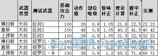 遊戲策劃應該多玩PC和主機，還是多玩手遊？