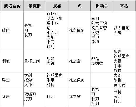 從《異度之刃 2》、《八方旅人》到《原神》