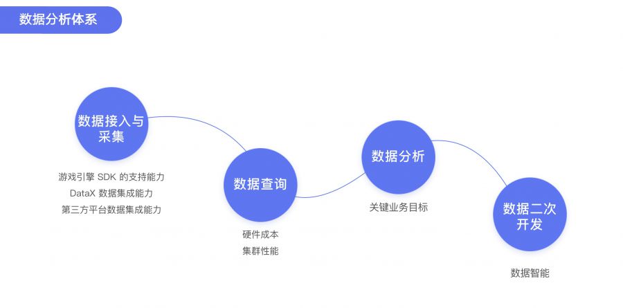 大 R 玩家付费率提升超15%，数据驱动游戏活动效果优化实战