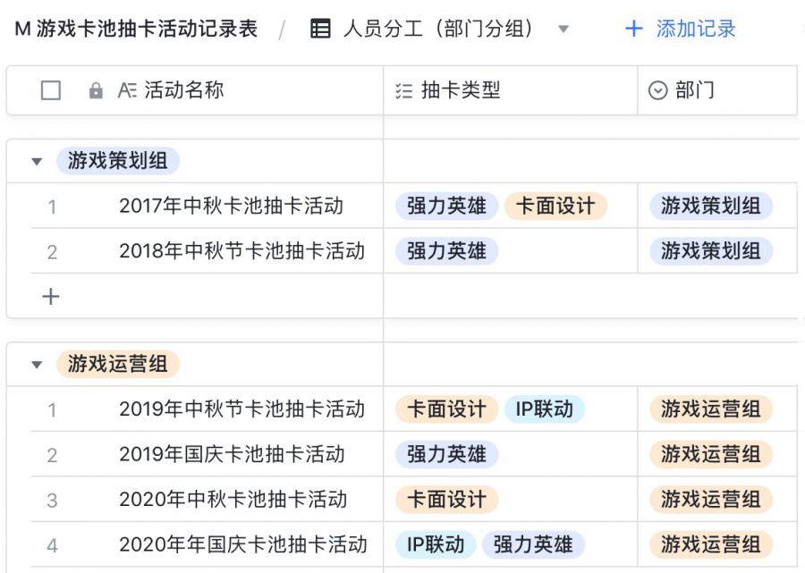 大 R 玩家付費率提升超15%，資料驅動遊戲活動效果優化實戰