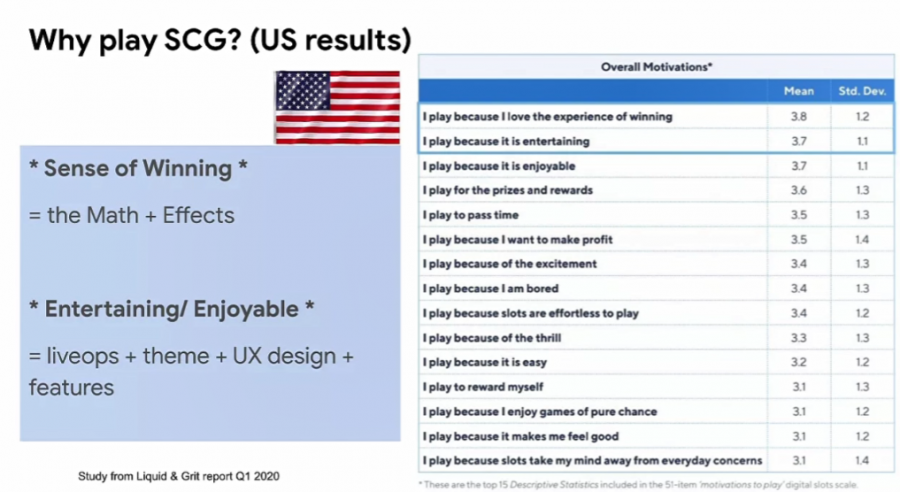 Slots遊戲全球資料表現、玩家動機分析