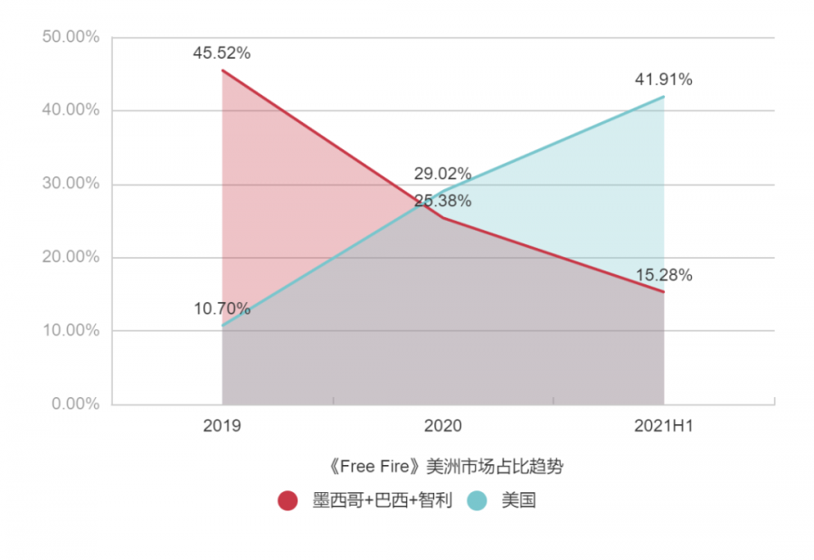 戰術競技遊戲的吃雞之路