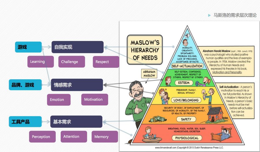 傳奇類遊戲為什麼能火幾十年？來看這篇近5000字的產品分析！