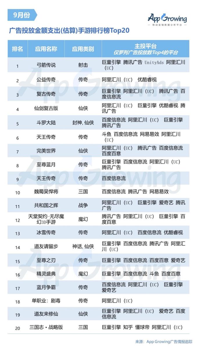 傳奇類遊戲為什麼能火幾十年？來看這篇近5000字的產品分析！