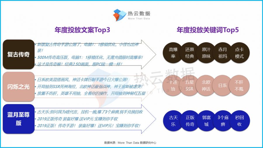 傳奇類遊戲為什麼能火幾十年？來看這篇近5000字的產品分析！