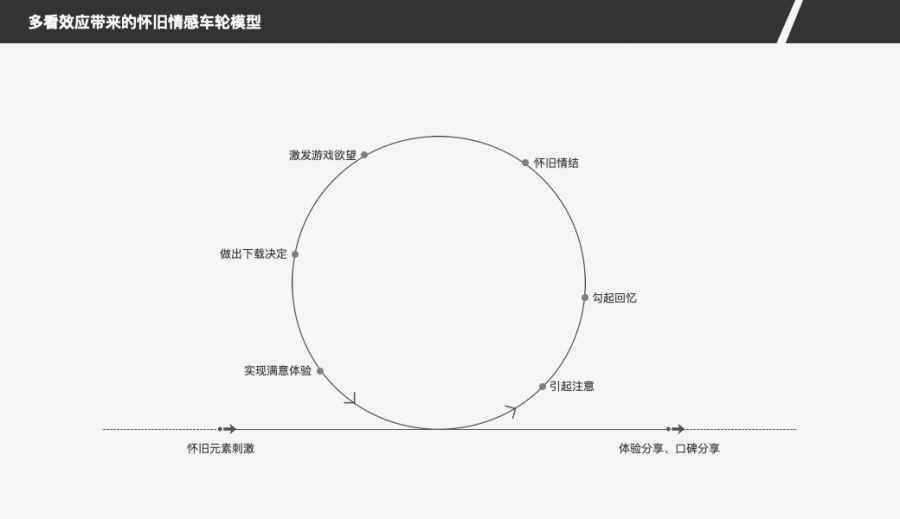 傳奇類遊戲為什麼能火幾十年？來看這篇近5000字的產品分析！