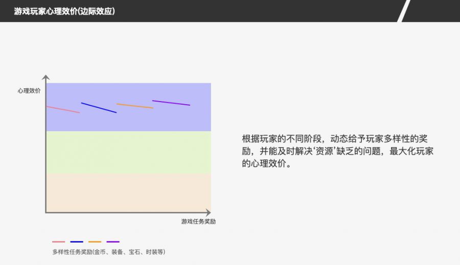 傳奇類遊戲為什麼能火幾十年？來看這篇近5000字的產品分析！