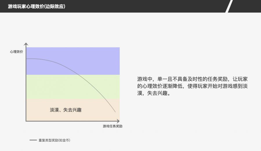 傳奇類遊戲為什麼能火幾十年？來看這篇近5000字的產品分析！