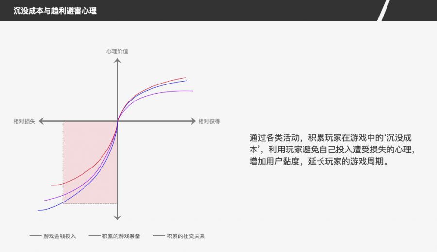 傳奇類遊戲為什麼能火幾十年？來看這篇近5000字的產品分析！