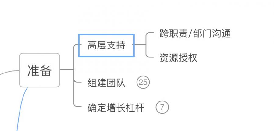 一文了解增長黑客